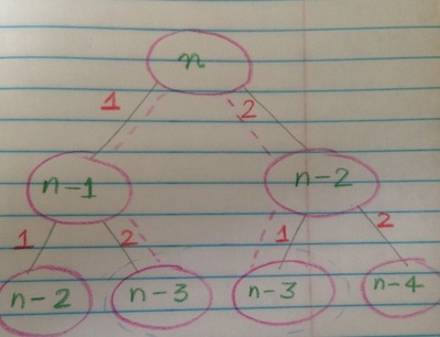 duplicate-subtrees