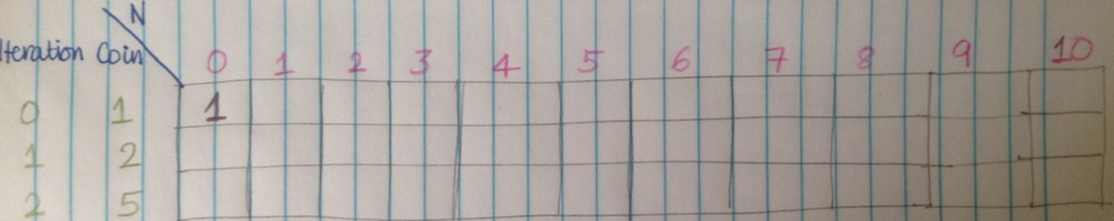step-2