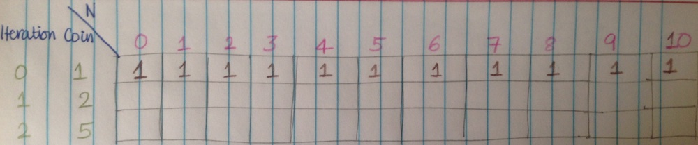 step-3