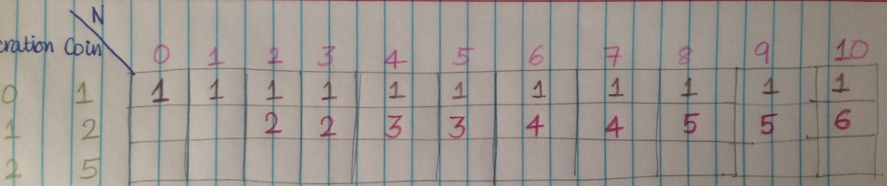 step-4