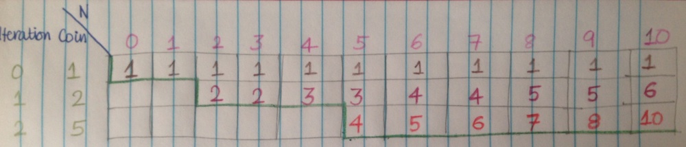 step-5