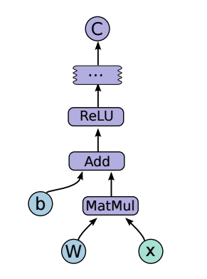 Computation Graph in TF