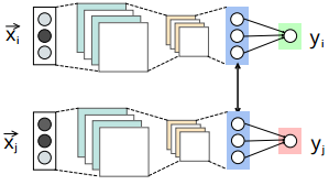 Sample Neural-Net Architecture