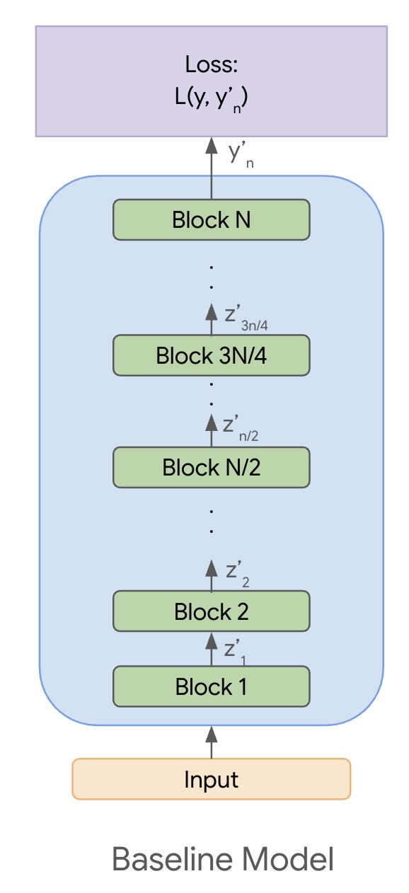 The baseline model.